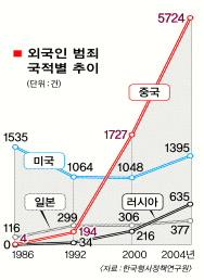 http://www.seoul.co.kr/img/upload/2007/02/04/SSI_20070204180729_V.jpg